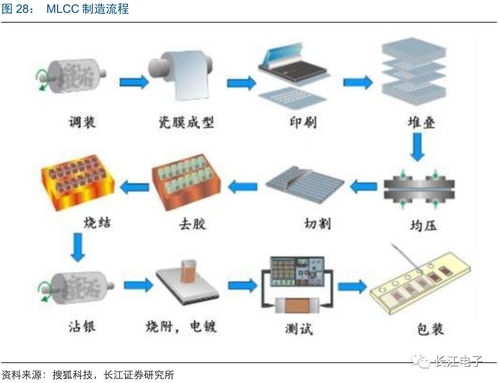 以小觀大 被動器件漲價潮下的智能科技發展新機遇