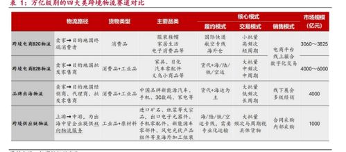 物流高分紅地圖 跨境物流巨頭的投資機(jī)遇——聚焦嘉友國際、華貿(mào)物流與中國外運(yùn)