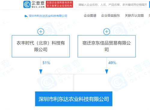 京東攜手關(guān)聯(lián)企業(yè)成立農(nóng)業(yè)科技公司，區(qū)塊鏈技術(shù)與供應(yīng)鏈管理服務(wù)并重