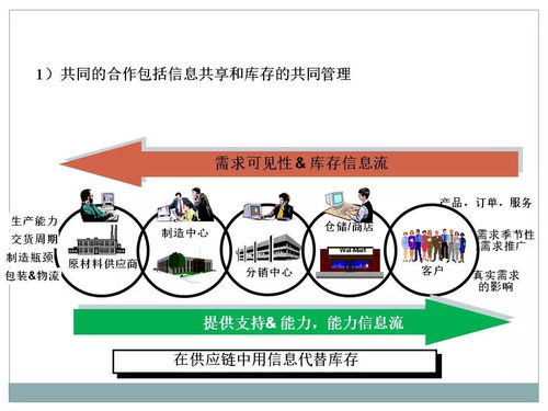一文初識供應鏈管理與恒捷供應鏈服務
