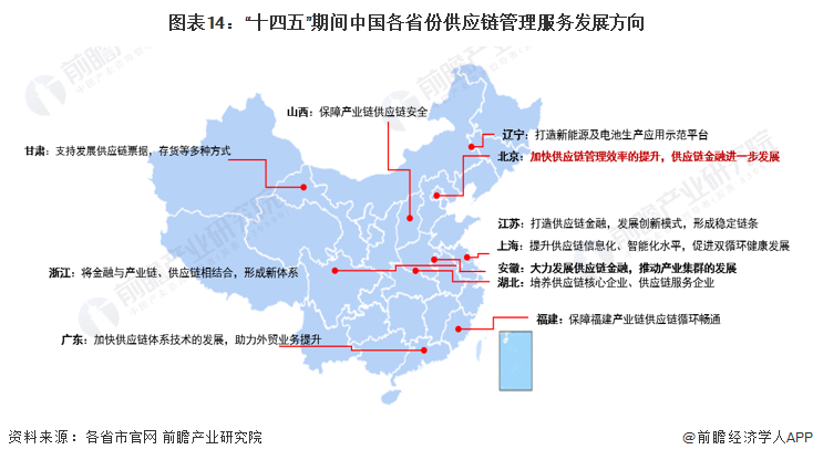 2022年中國供應鏈管理服務行業(yè)政策匯總及解讀 技術再升級驅動行業(yè)變革