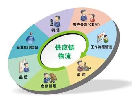 供應鏈管理服務領域 英國頂尖物流與供應鏈管理專業(yè)院校指南