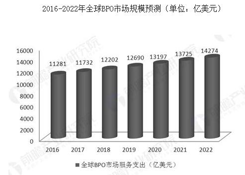全球供應鏈管理服務 發(fā)展現狀與未來趨勢預測