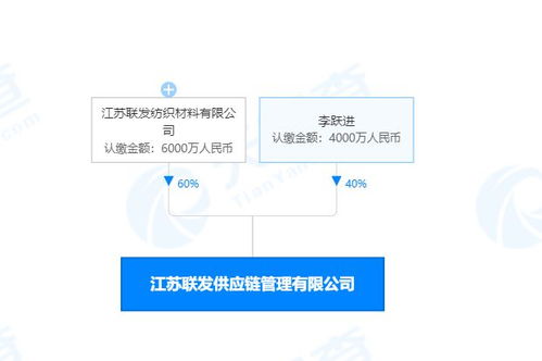 聯發股份戰略布局新篇章 斥資億元成立供應鏈管理公司