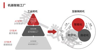 按需定制、服務型制造與供應鏈管理服務 定義新制造格局的關鍵詞