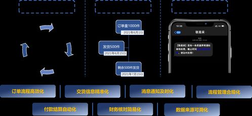 供應鏈協同管理 數字化轉型的核心引擎